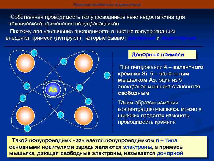 Электрический ток в полупроводниках собственная и примесная проводимость презентация