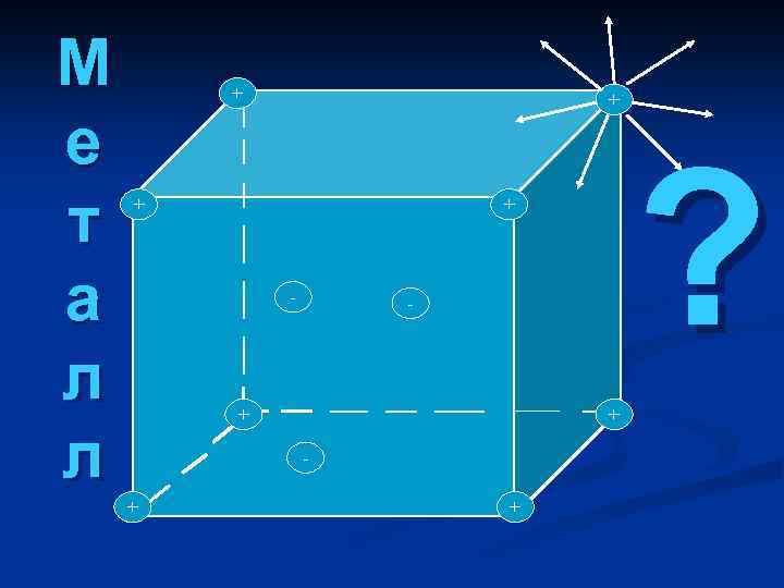 М е т а л л + + + - - + + -