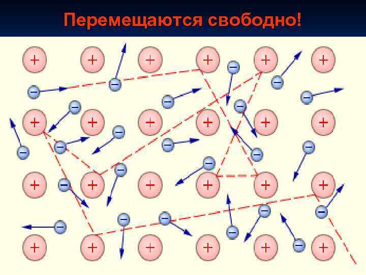 Перемещаются свободно! 