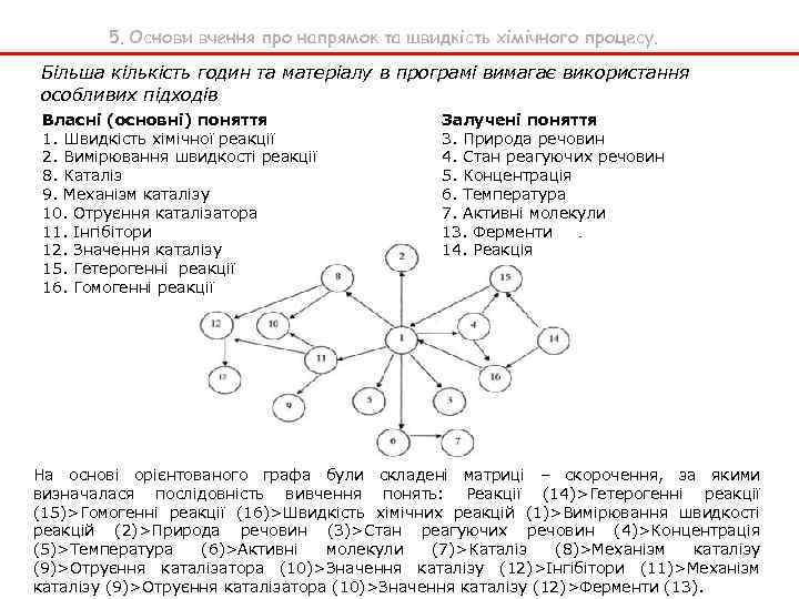 5. Основи вчення про напрямок та швидкість хімічного процесу. Більша кількість годин та матеріалу