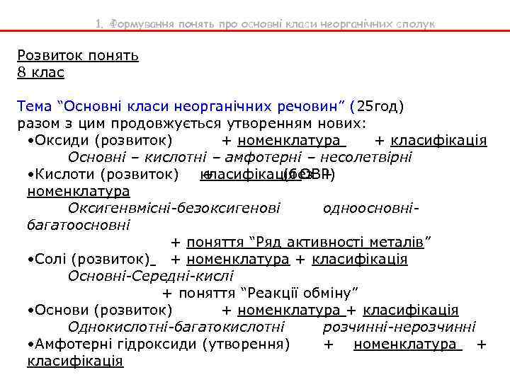 1. Формування понять про основні класи неорганічних сполук Розвиток понять 8 клас Тема “Основні