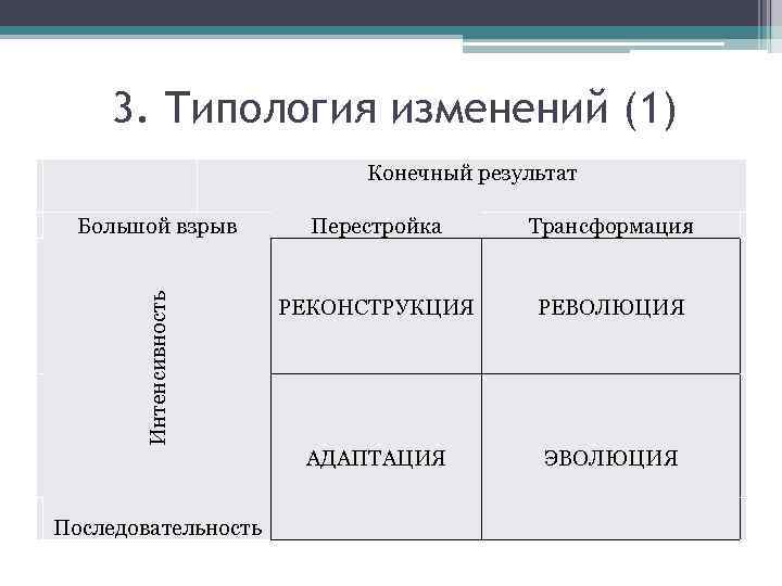 3. Типология изменений (1) Большой взрыв Перестройка Трансформация Интенсивность Конечный результат РЕКОНСТРУКЦИЯ РЕВОЛЮЦИЯ АДАПТАЦИЯ