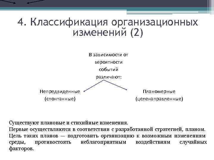 Проект организационных изменений