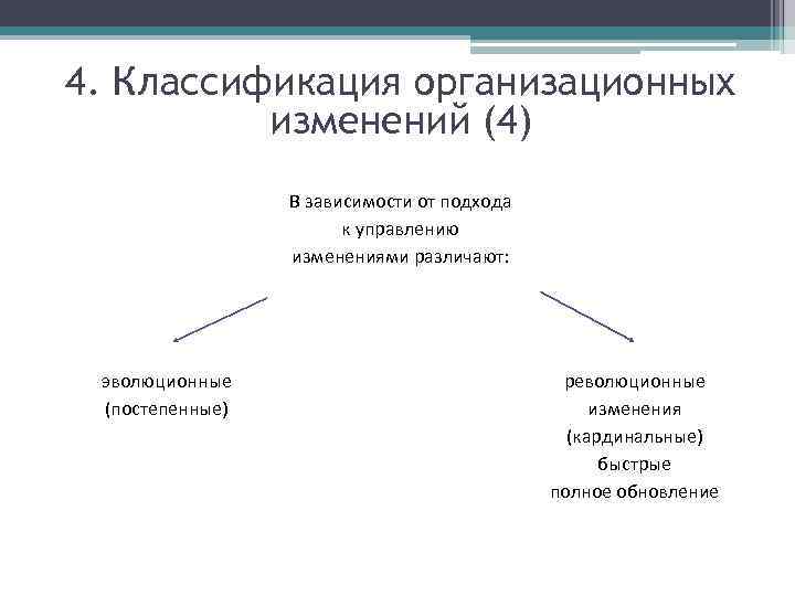 Какие 4 изменения