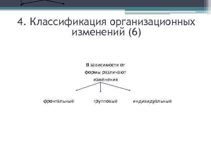 4. Классификация организационных изменений (6) В зависимости от формы различают изменения фронтальные групповые индивидуальные