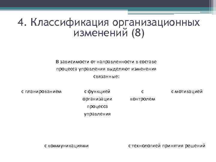 4. Классификация организационных изменений (8) В зависимости от направленности в составе процесса управления выделяют