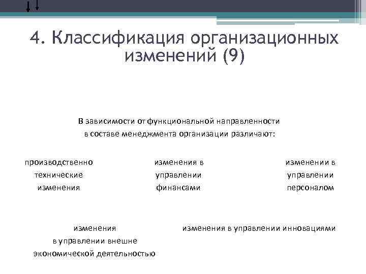 4. Классификация организационных изменений (9) В зависимости от функциональной направленности в составе менеджмента организации