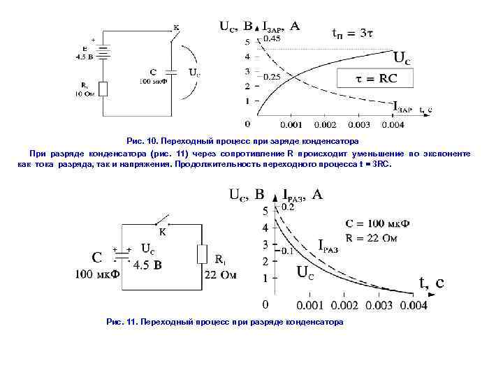 Рис. 10. Переходный процесс при заряде конденсатора При разряде конденсатора (рис. 11) через сопротивление