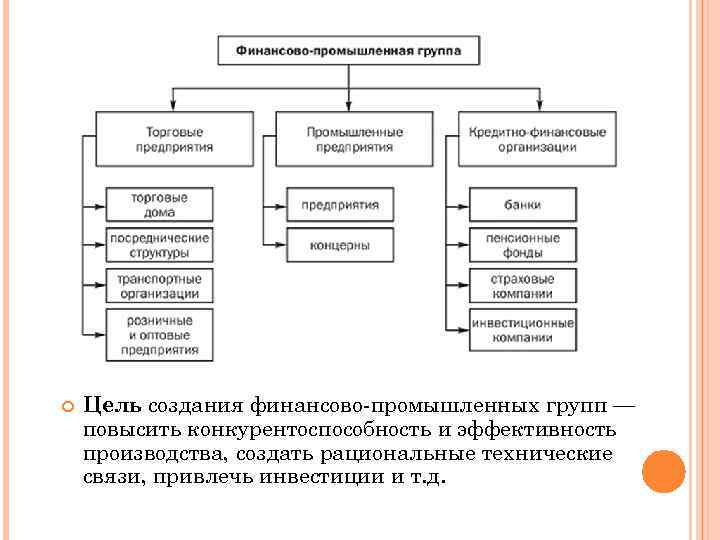 Холдинг финансово промышленная группа