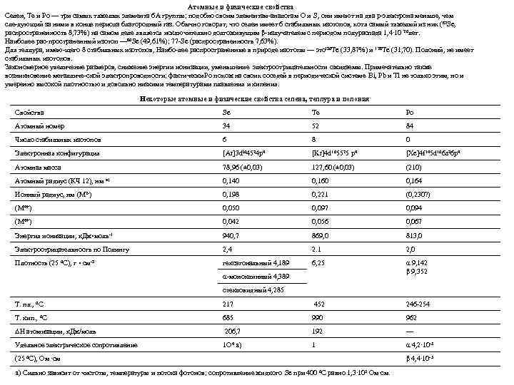 Атомные и физические свойства Селен, Те и Po — три самых тяжелых элемента 6