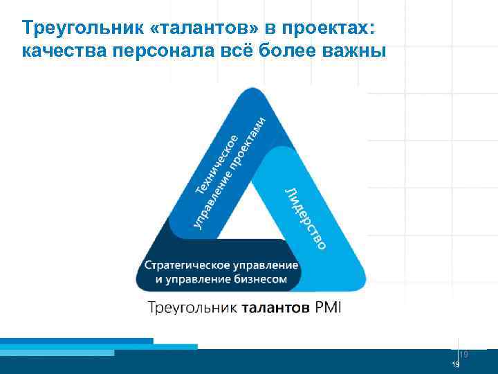 Треугольник управление проектами