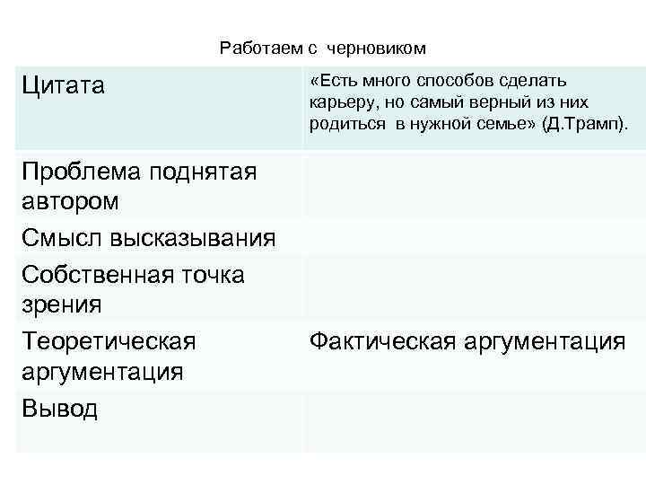 Работаем с черновиком Цитата Проблема поднятая автором Смысл высказывания Собственная точка зрения Теоретическая аргументация