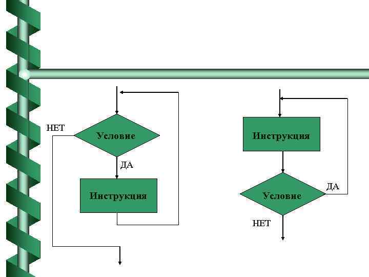 НЕТ Условие Инструкция ДА Инструкция Условие НЕТ ДА 