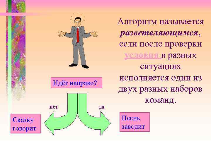 Идёт направо? нет Сказку говорит да Алгоритм называется разветвляющимся, разветвляющимся если после проверки условия
