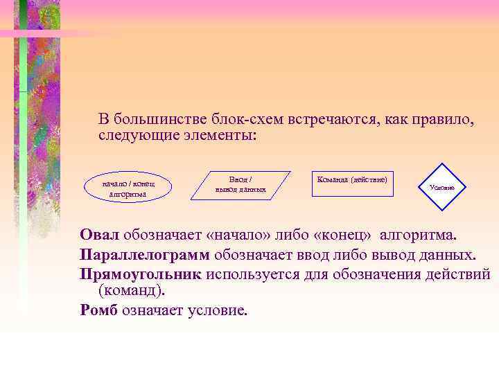 В большинстве блок-схем встречаются, как правило, следующие элементы: начало / конец алгоритма Ввод /