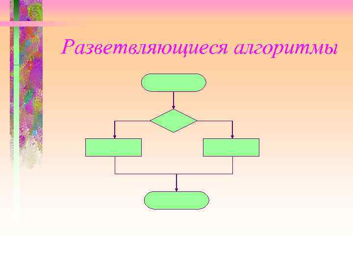 Разветвляющиеся алгоритмы 