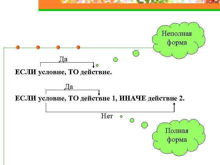 Неполная форма Да ЕСЛИ условие, ТО действие 1, ИНАЧЕ действие 2. Нет Полная форма