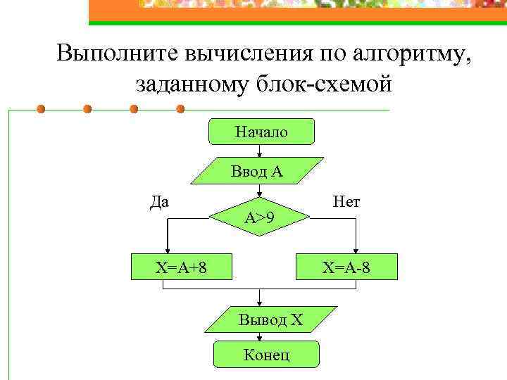 Выполните вычисления по алгоритму, заданному блок-схемой Начало Ввод A Да A>9 X=A+8 Нет X=A-8