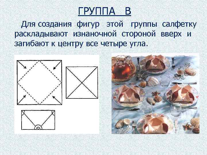 ГРУППА В Для создания фигур этой группы салфетку раскладывают изнаночной стороной вверх и загибают