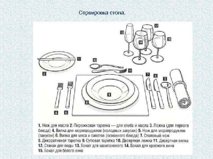 Сервировка стола. 