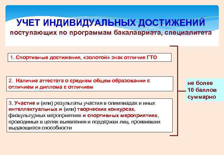 УЧЕТ ИНДИВИДУАЛЬНЫХ ДОСТИЖЕНИЙ поступающих по программам бакалавриата, специалитета 1. Спортивные достижения, «золотой» знак отличия