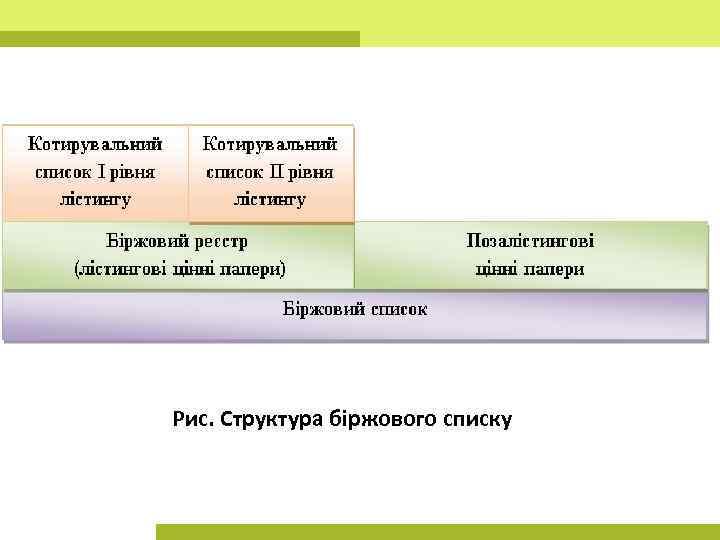 Рис. Структура біржового списку 