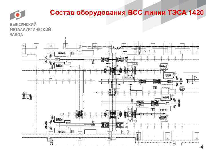 Состав оборудования