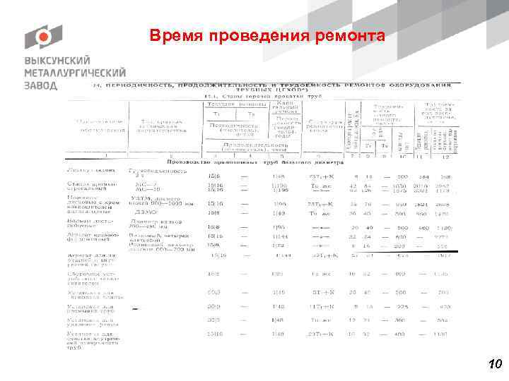 Время проведения ремонта 10 