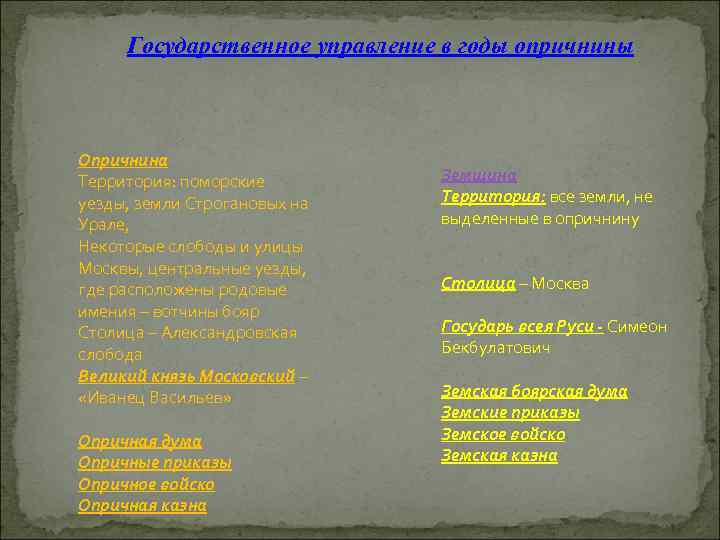 Государственное управление в годы опричнины Опричнина Территория: поморские уезды, земли Строгановых на Урале, Некоторые