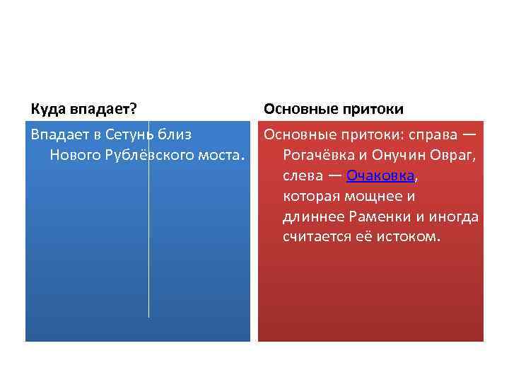 Куда впадает? Основные притоки Впадает в Сетунь близ Основные притоки: справа — Нового Рублёвского