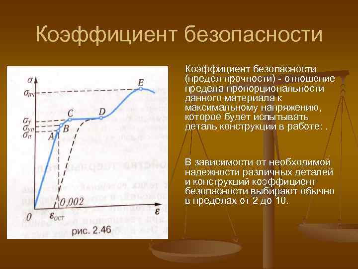 Как определить предел прочности