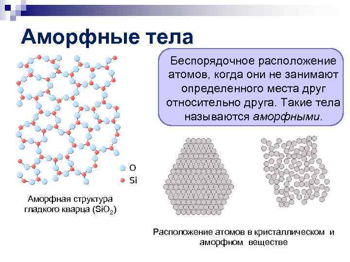 Аморфные тела Беспорядочное расположение атомов, когда они не занимают определенного места друг относительно друга.