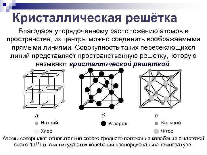 Как называется кристаллическая решетка металлов