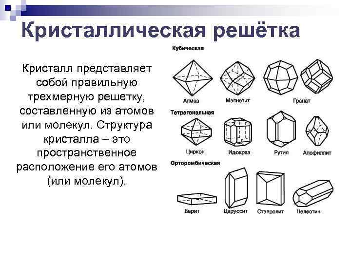 Кристаллическая решётка Кристалл представляет собой правильную трехмерную решетку, составленную из атомов или молекул. Структура