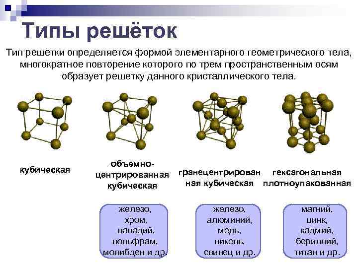 Изобразите схемы строения следующих ионов mg2 cl na f какой тип кристаллической решетки