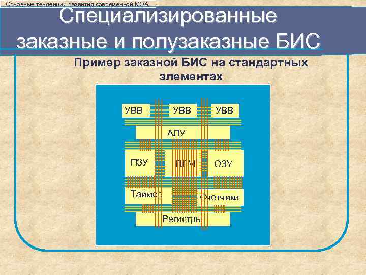 Основные тенденции развития современной МЭА. Специализированные заказные и полузаказные БИС Пример заказной БИС на