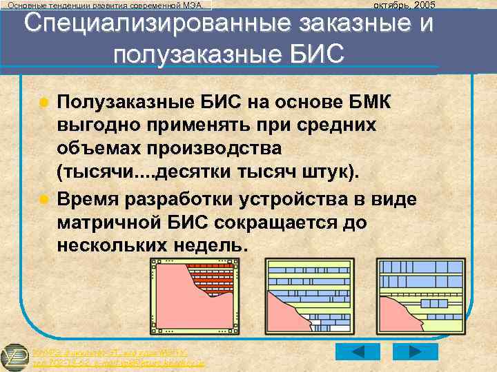 Основные тенденции развития современной МЭА. октябрь, 2005 Специализированные заказные и полузаказные БИС Полузаказные БИС