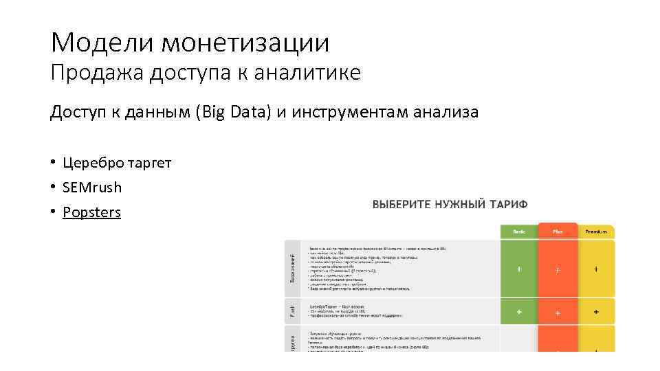 Модели монетизации Продажа доступа к аналитике Доступ к данным (Big Data) и инструментам анализа