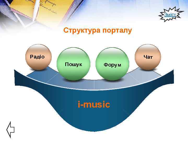 Зміст Структура порталу Радіо Чат Пошук Форум i-music 