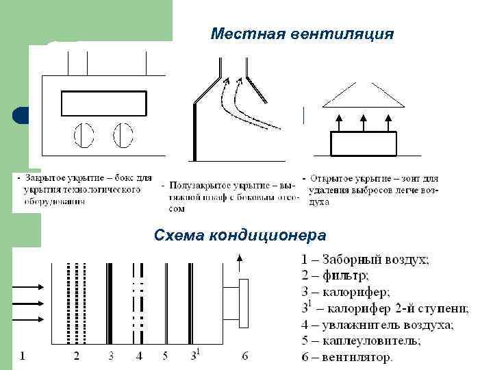 Местная вентиляция Схема кондиционера 