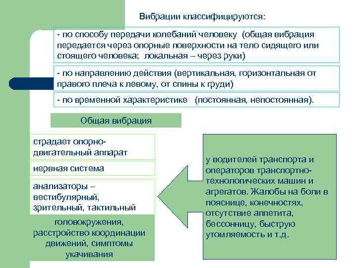 Вибрации классифицируются: - по способу передачи колебаний человеку (общая вибрация передается через опорные поверхности