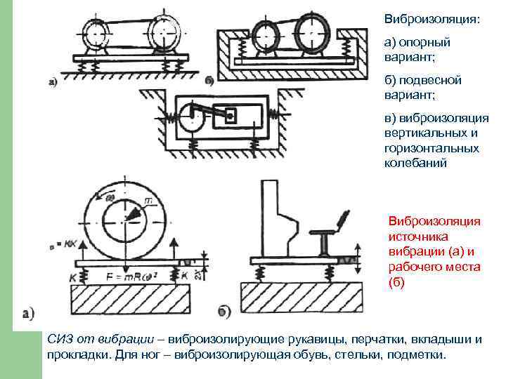 Объясните со схемами принцип действия вибродемпфирования виброгашения виброизоляции