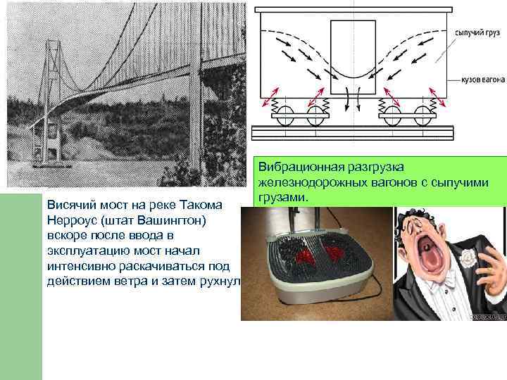 Висячий мост на реке Такома Нерроус (штат Вашингтон) вскоре после ввода в эксплуатацию мост