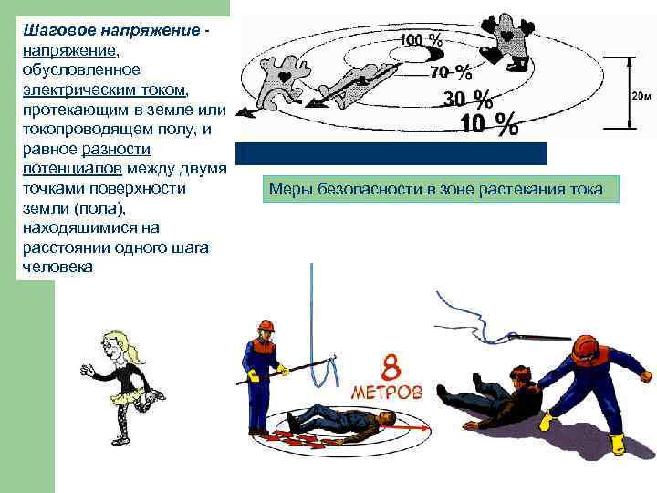 Шаговое напряжение - напряжение, обусловленное электрическим током, протекающим в земле или токопроводящем полу, и