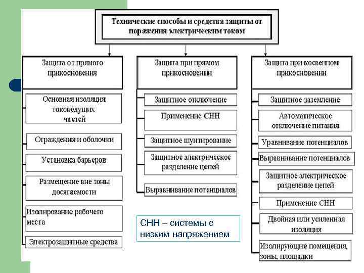 СНН – системы с низким напряжением 