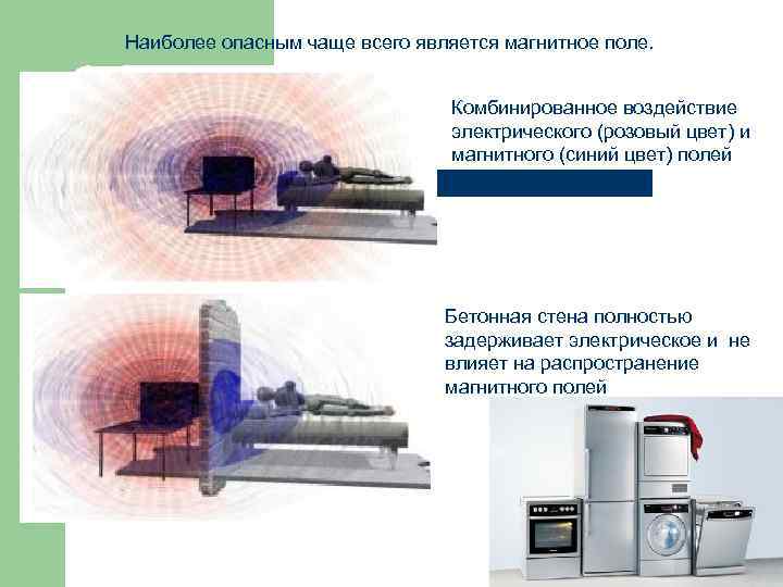 Электромагнитные поля и излучения бжд презентация