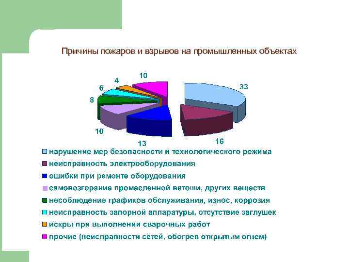 Бжд презентация охрана труда