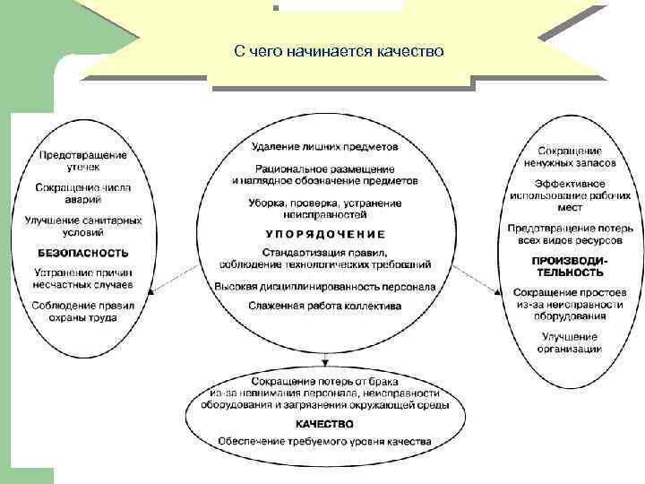 С чего начинается качество 