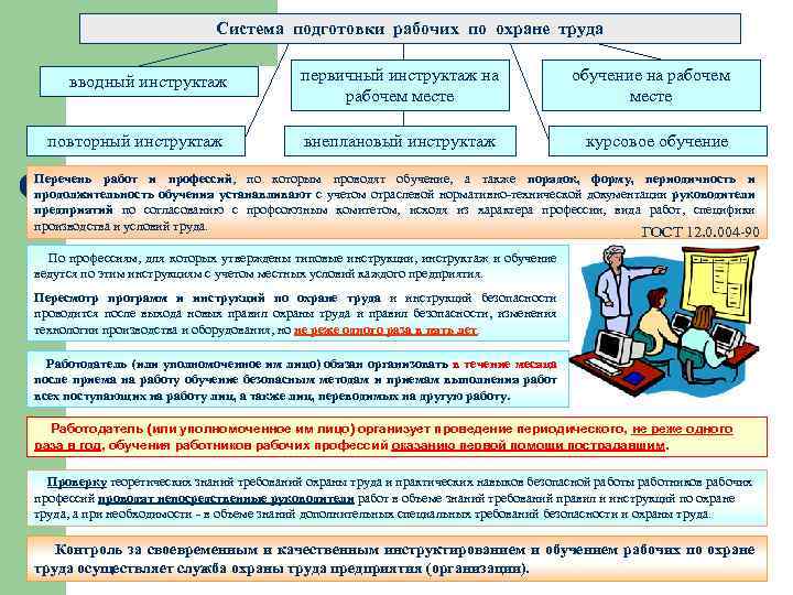 Система подготовки рабочих по охране труда вводный инструктаж первичный инструктаж на рабочем месте обучение
