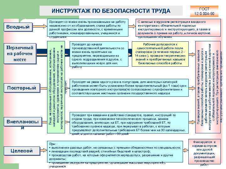 Информация о безопасных методах и приемах выполнения работ по охране труда образец